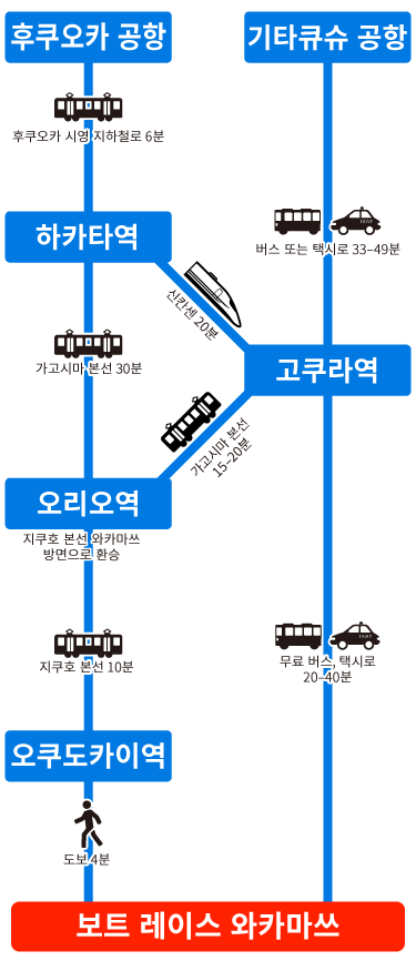 飛行機ルート図
